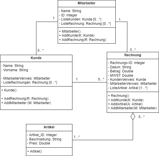 Klassendiagramm Lösung