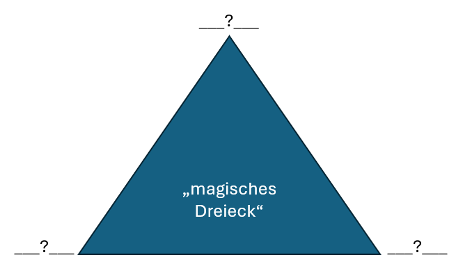 magic Triangle
