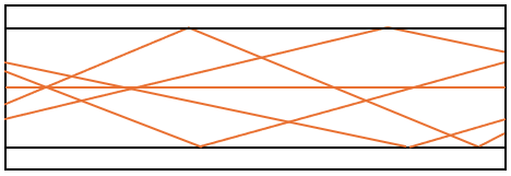 Multimode-Stufenindex-Faser