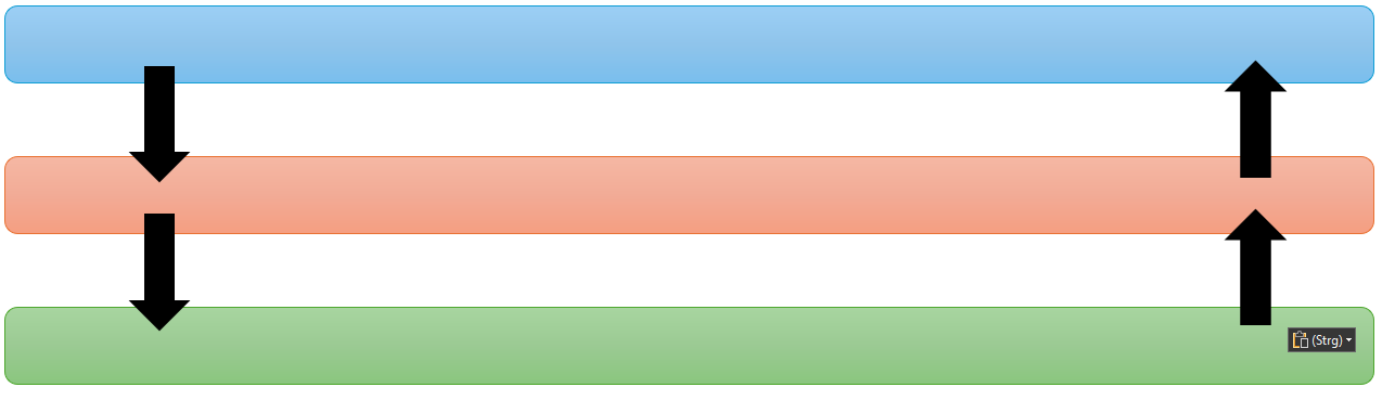 Arbeitsweise OS (leer)