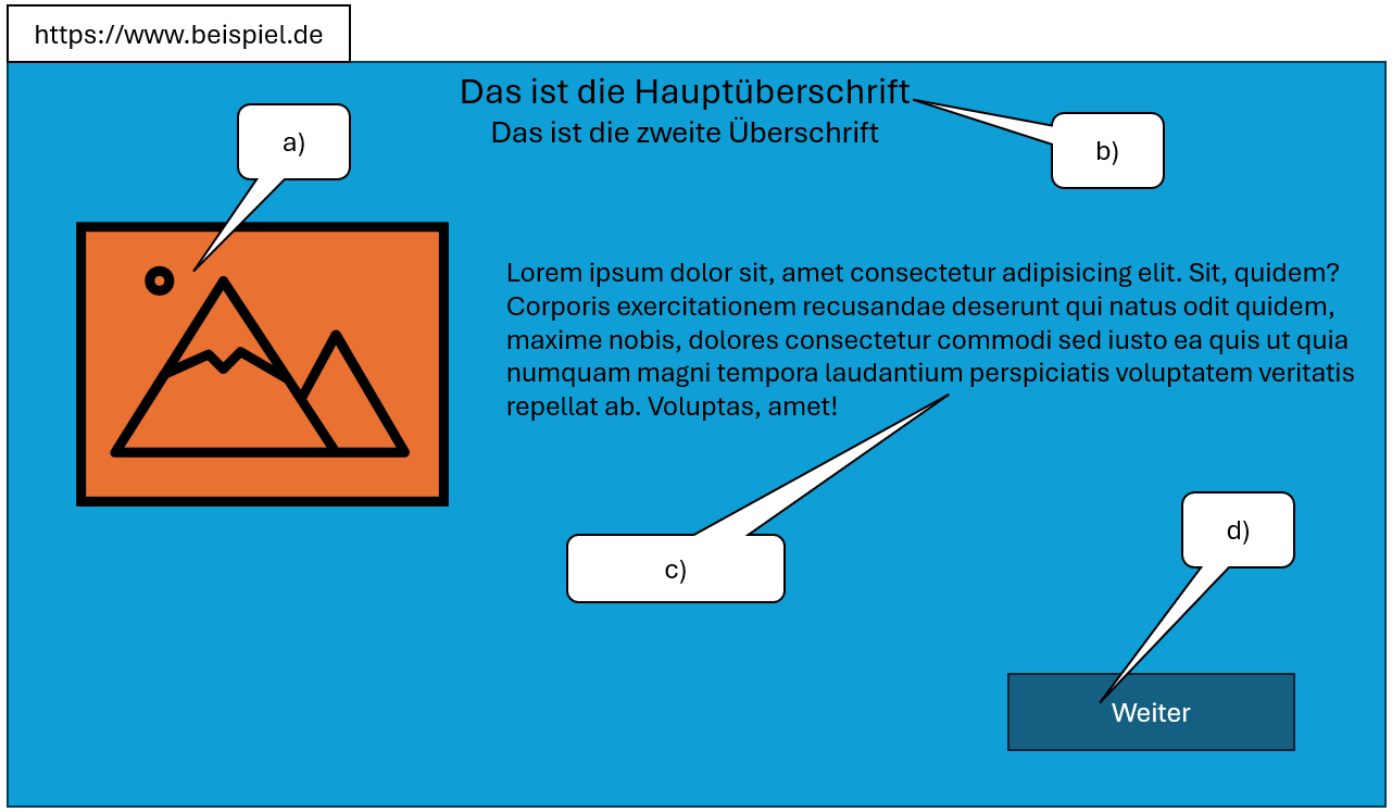 Website nicht Barrierefrei